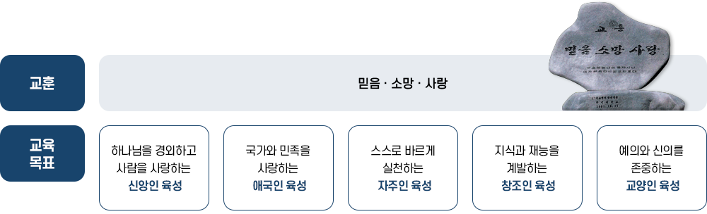 교육목표 이미지